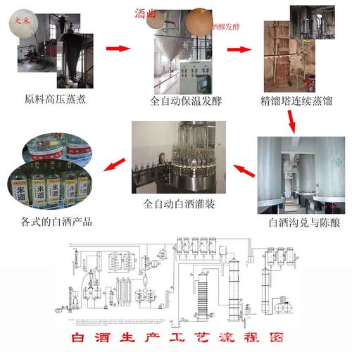 白酒生产技术米酒高压蒸煮塔式蒸馏白酒小曲白酒技术